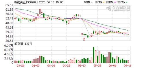 海能實業 投資1.3億元建設大嶺山海能實業電子制造項目