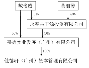 “白衣騎士”是家空殼公司,×ST雪萊保殼能成功嗎?