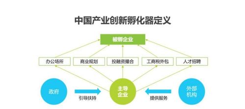 肖子墨 為什么說股權投資比產業投資更有優勢