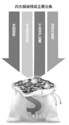 山東有了“民字號(hào)”投資平臺(tái),為民企解決融資難