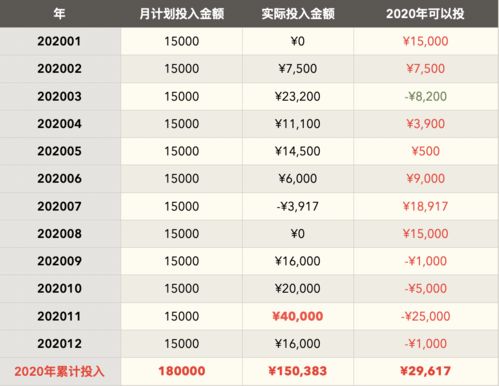 第158周 實業和投資