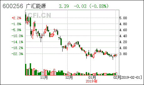 廣匯能源 關于控股股東新疆廣匯實業投資 集團 有限責任公司辦理非公開發行可交換公司債券股權質押的公告