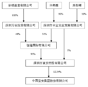 中國寶安集團股份公告(系列)-證券時報多媒體數字報刊平臺