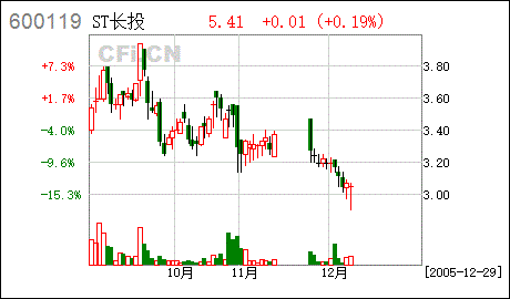G長投董事會決議公告