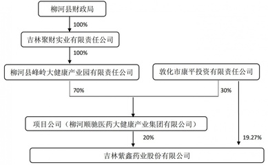 醫藥生物行業及資本市場周報(11月12日~11月18日)