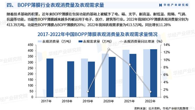 2024年中國bopp薄膜行業市場深度分析及投資戰略咨詢報告華經產業研究