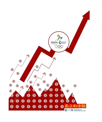 復盤2008奧運行情怎么炒:3板塊最受益|房地產|北辰實業|投資_新浪財經_新浪網