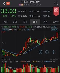 上市公司又出手 看好這個私募, 豪買 2個億