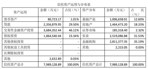 浙商金匯信托 2022年凈利23.25億元,負債合計3.45億元