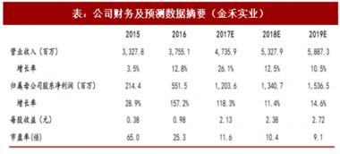 2017年我國食品添加劑行業優秀企業金禾實業與新和成競爭優勢分析 圖