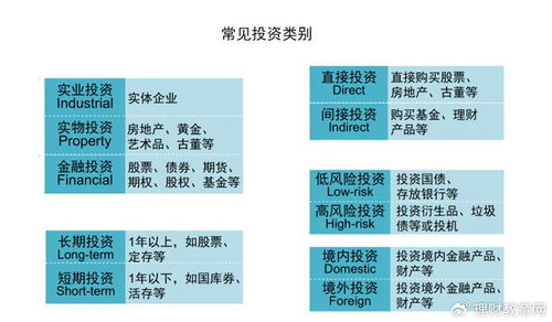 想要投資不迷茫,一定要搞懂這些投資類別