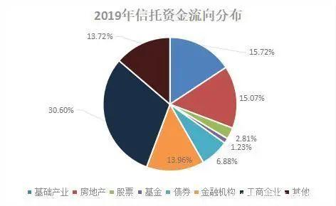3分鐘看懂 高凈值人群鐘愛的信托理財,究竟是什么