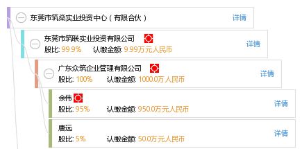 東莞市筑燊實業投資中心 有限合伙