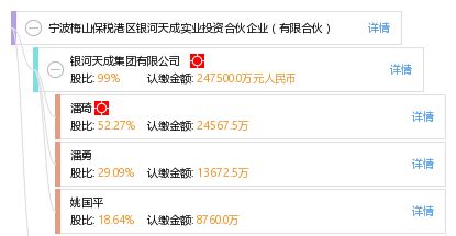 寧波梅山保稅港區銀河天成實業投資合伙企業 有限合伙