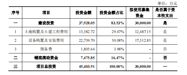 鉑科新材 “組合拳”出擊,設(shè)立銷售公司與定增雙管齊下