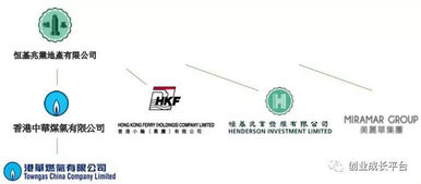 新零售再添巨頭,全面爆發 組織行銷將迎來發展新機遇