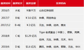 科創板第一股塵埃落定,科瑞技術中小板ipo過會 股權投資周報