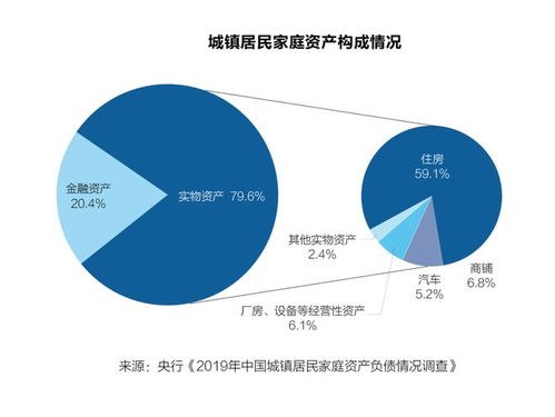 全面深入理解居民儲蓄行為 宏觀經濟
