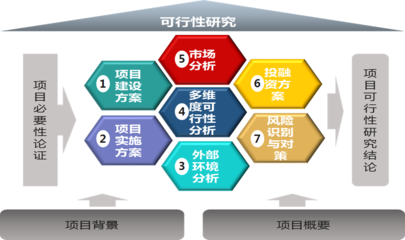 中大咨詢圓滿完成某航空服務(wù)公司境外投資可行性研究項(xiàng)目