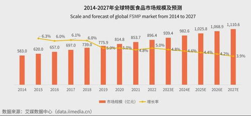 特醫食品大健康產業的新藍海