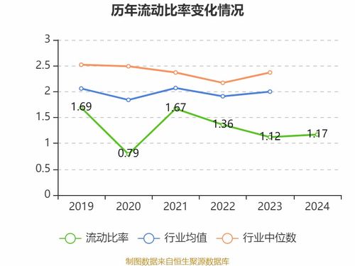 康美藥業 2024年凈利潤857.37萬元