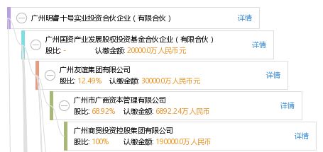廣州明睿十號實業投資合伙企業 有限合伙