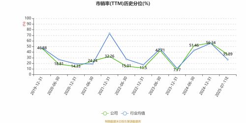 中國(guó)中車2025年上半年凈利潤(rùn)大幅預(yù)增，投資者應(yīng)如何布局？