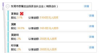 東莞市思慧實(shí)業(yè)投資合伙企業(yè)（有限合伙）投資咨詢服務(wù)解析