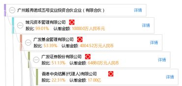 廣州越秀諾成五號(hào)實(shí)業(yè)投資合伙企業(yè)（有限合伙）投資咨詢服務(wù)解析